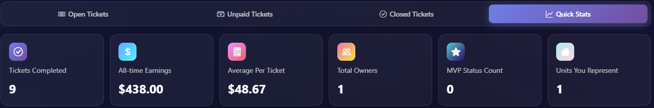 Quick Stats & Reports Screenshot